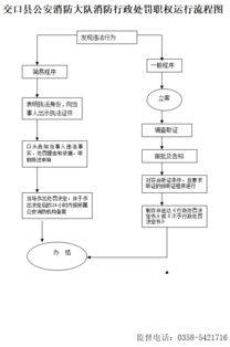 建設工程消防產(chǎn)品選用違法行為及行政處罰分析