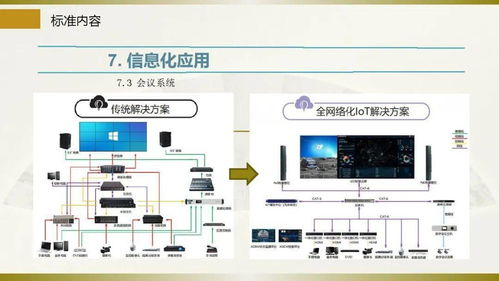 智能建筑工程設(shè)計通則宣貫 賦能建設(shè)工程設(shè)計新高度